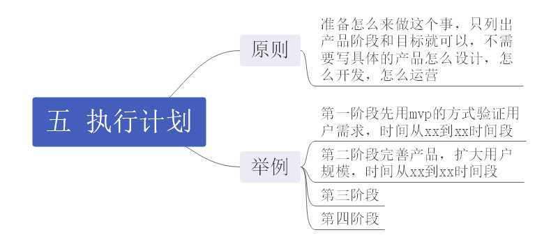 执行计划思维导图