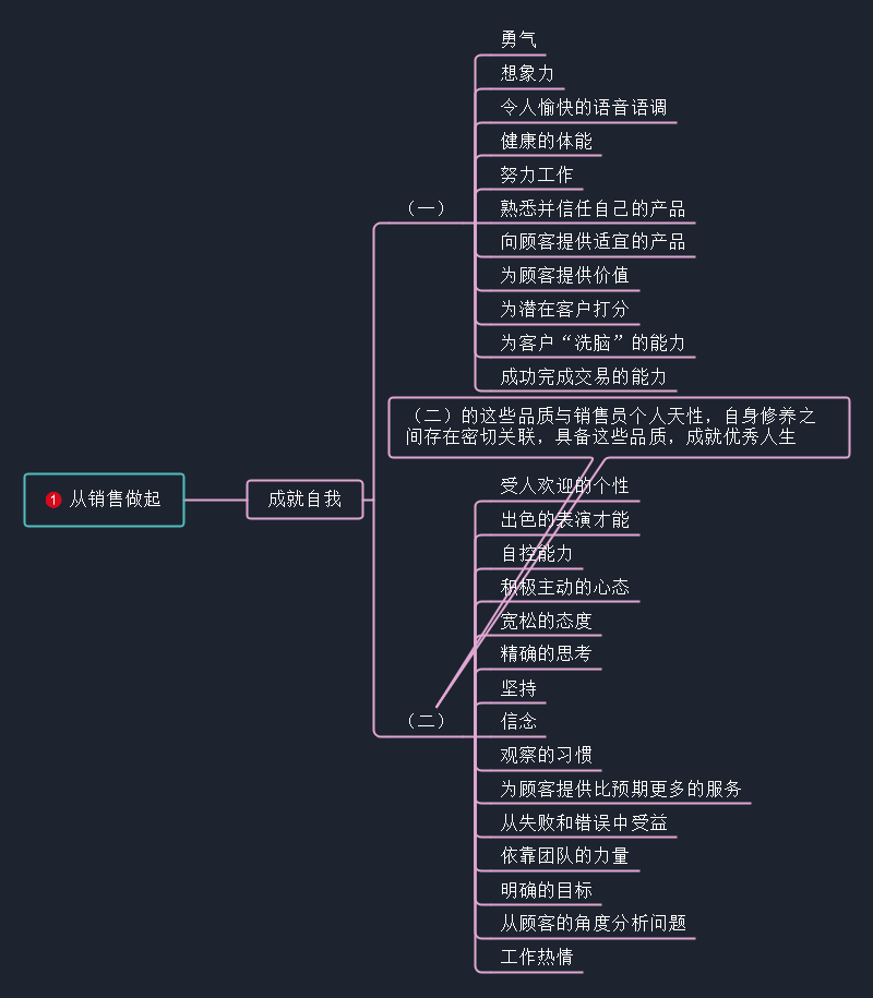 成就自我思维导图