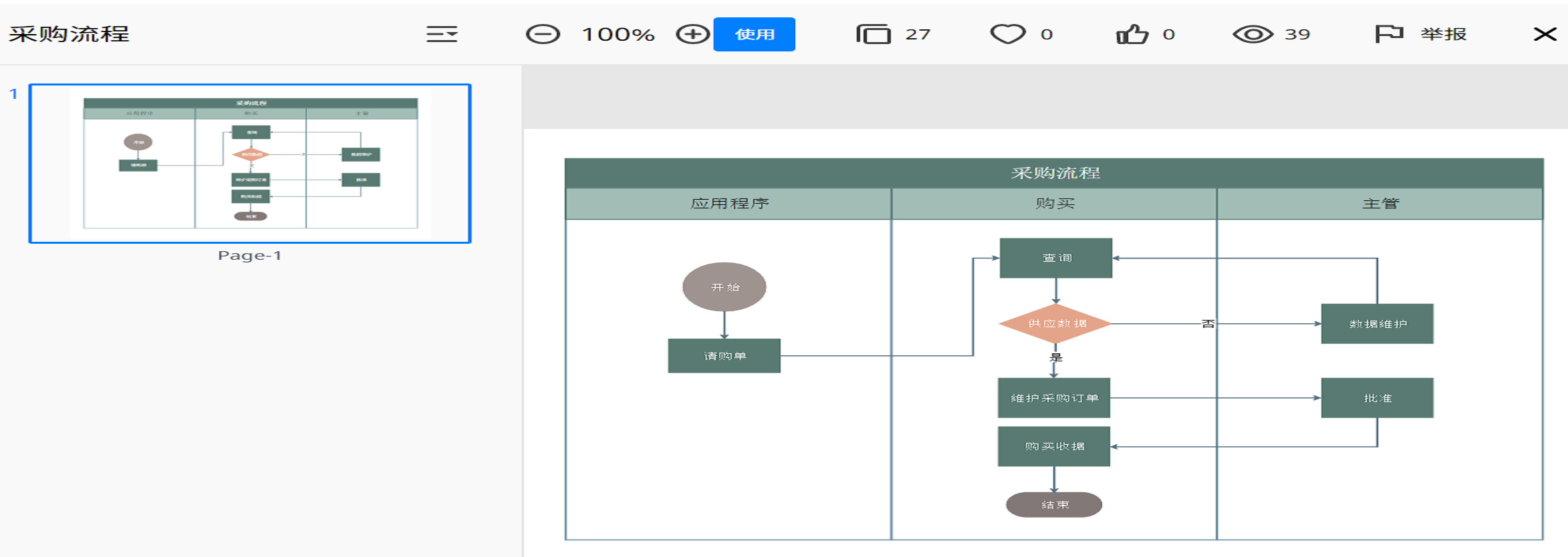 采购流程图使用