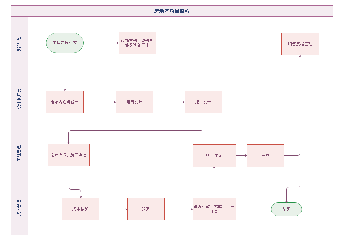 过程流程图例图