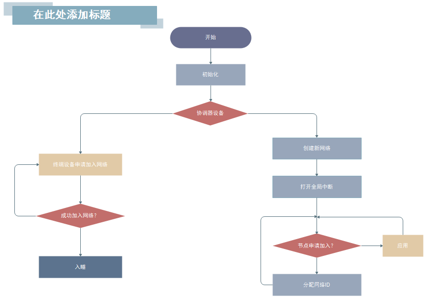 过程流程图绘制