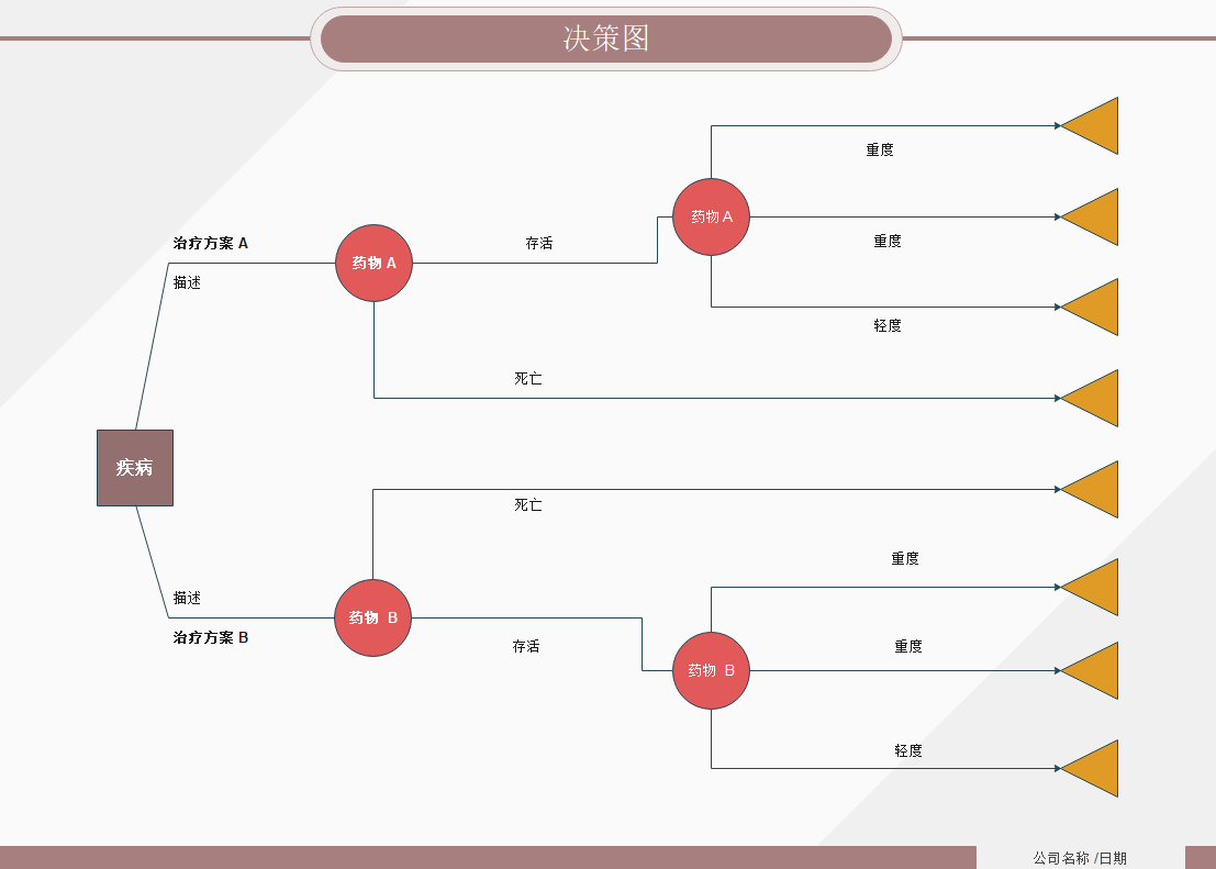 决策树例图