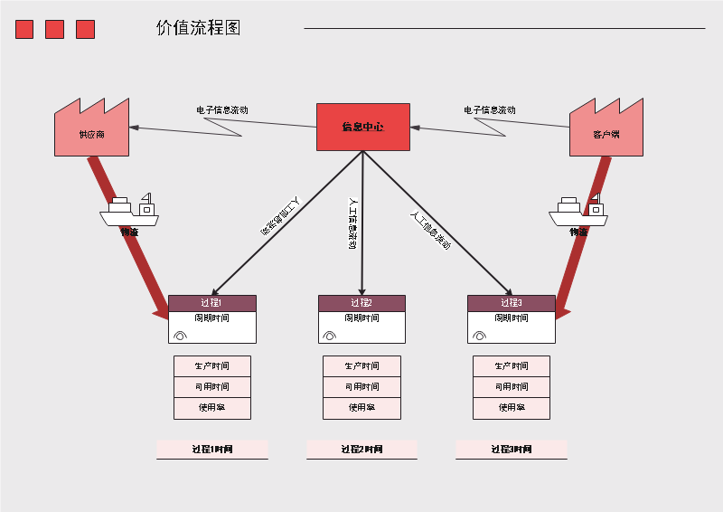 价值流程图示四