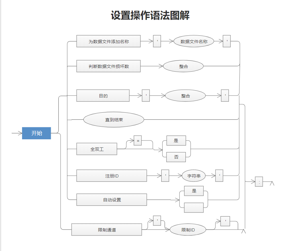 设置操作语法图解