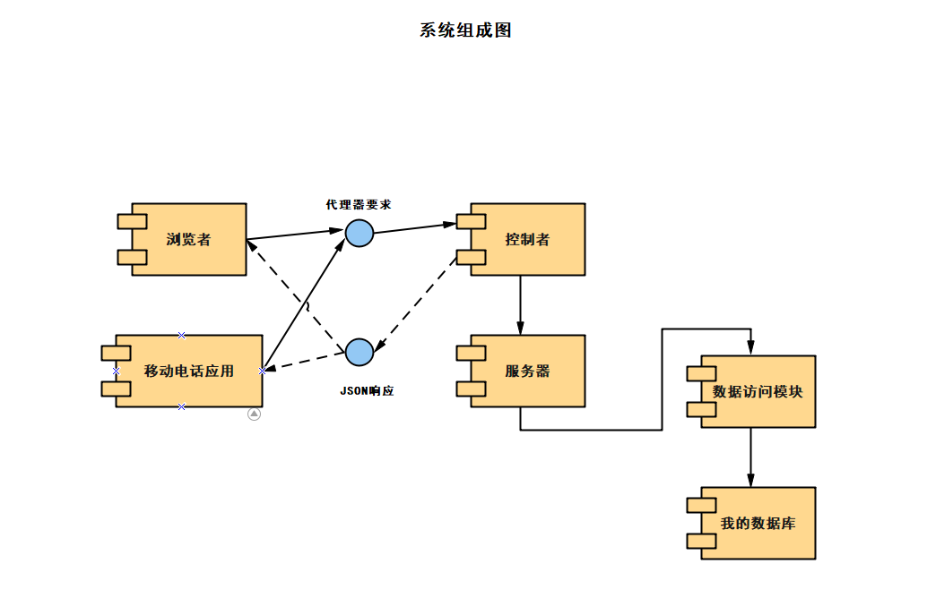 系统流程图组成图