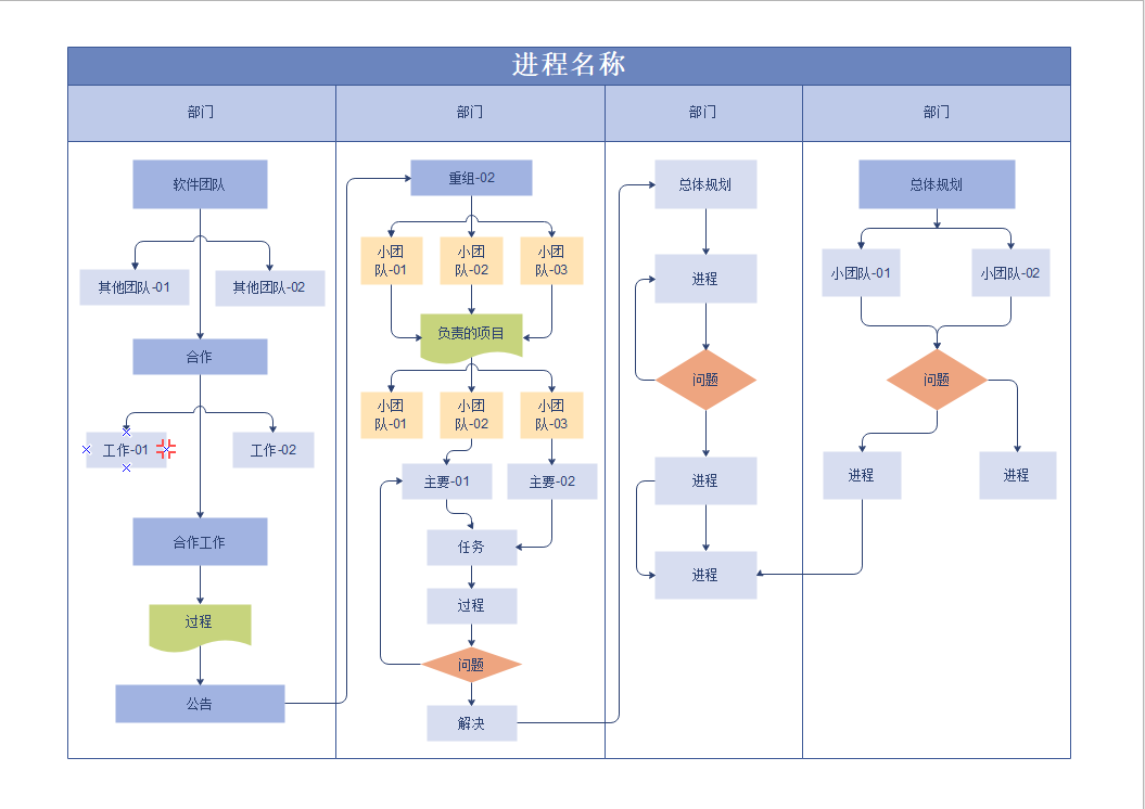 进程名称