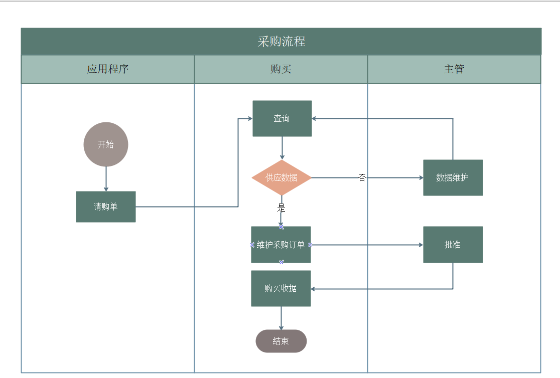 采购流程图