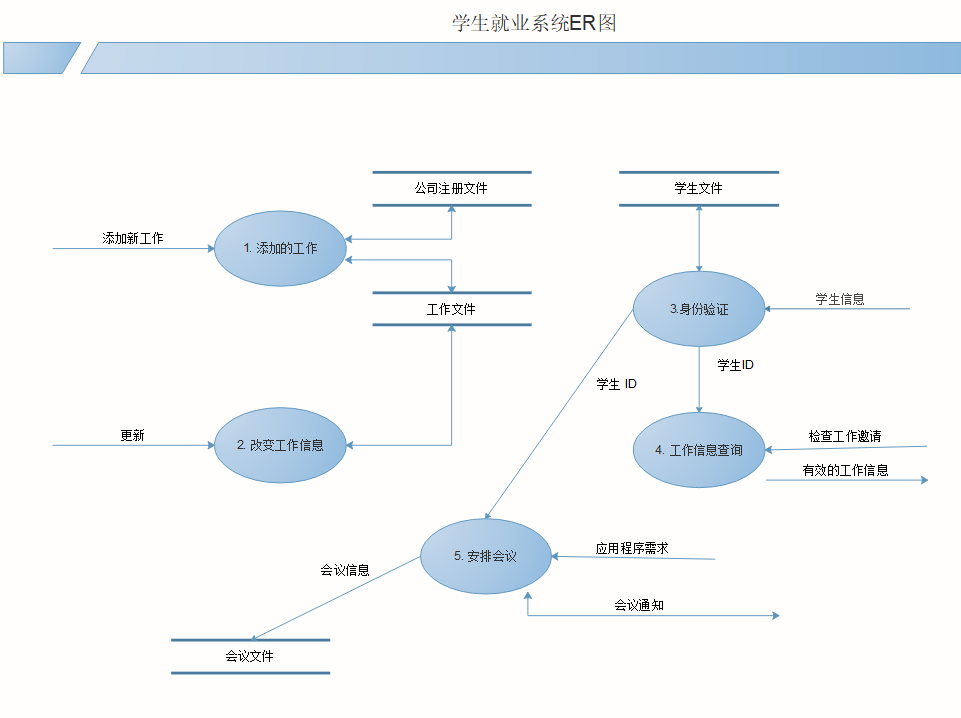 E-R图例图