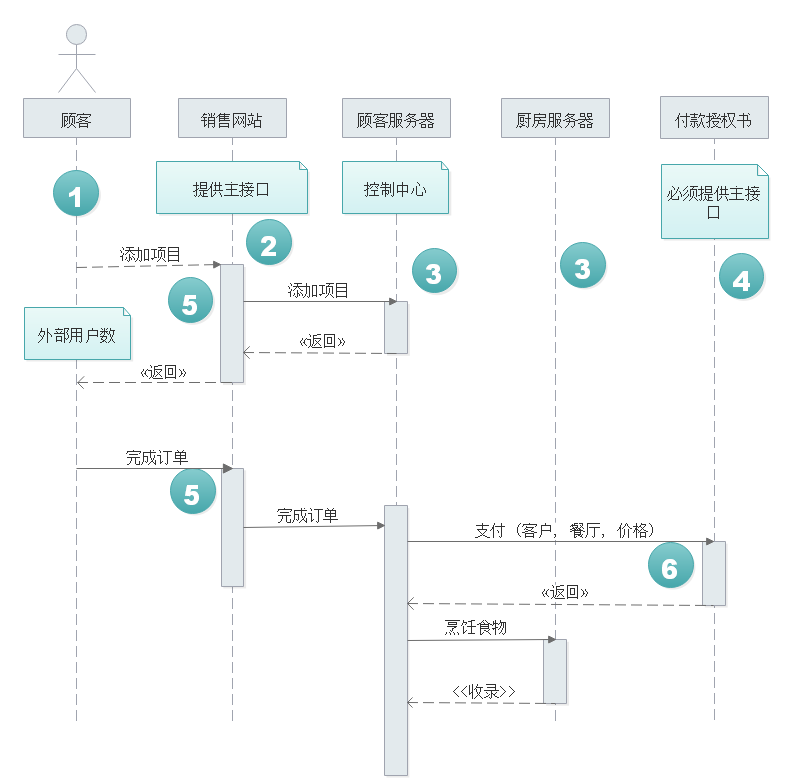 UML类图例图