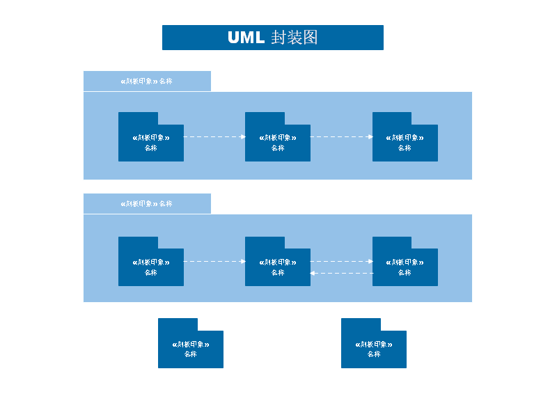 UML类图示图