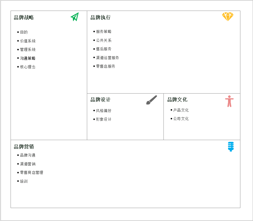 策略分析画布例图