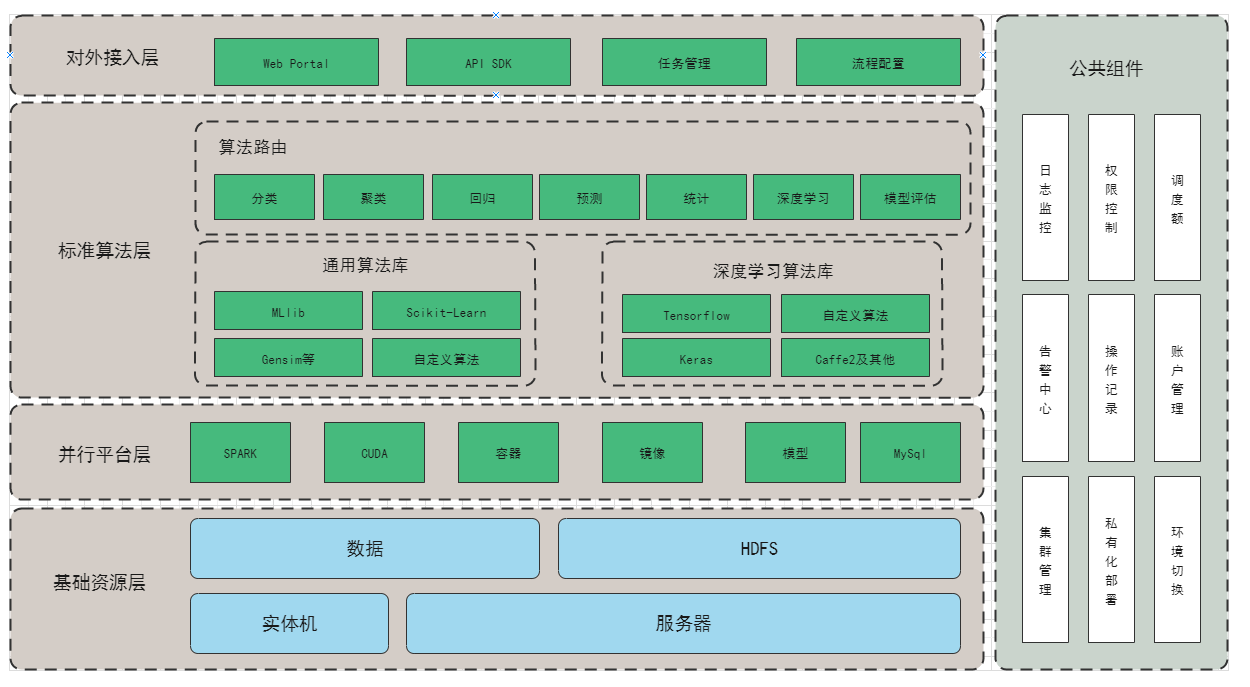 程序架构图