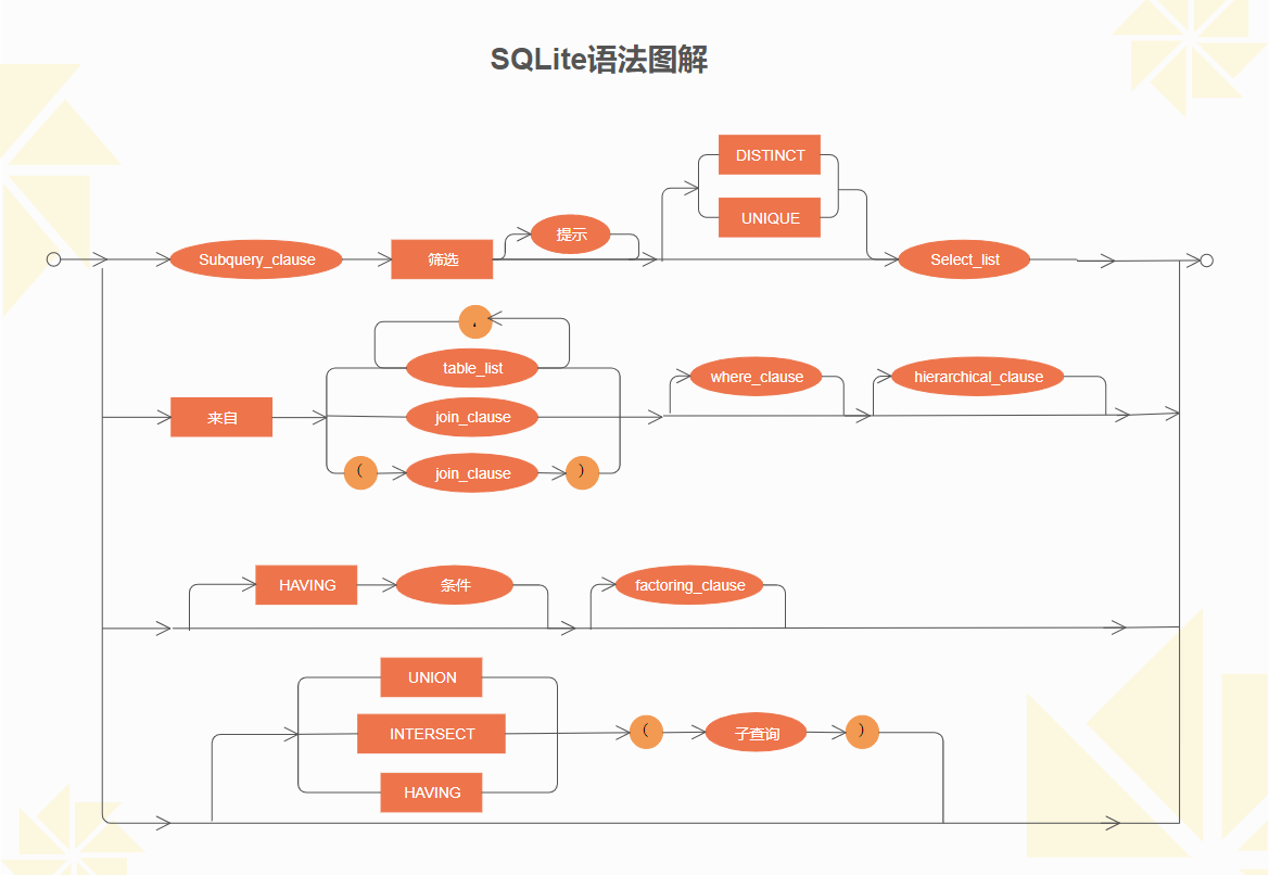 程序流程图例图