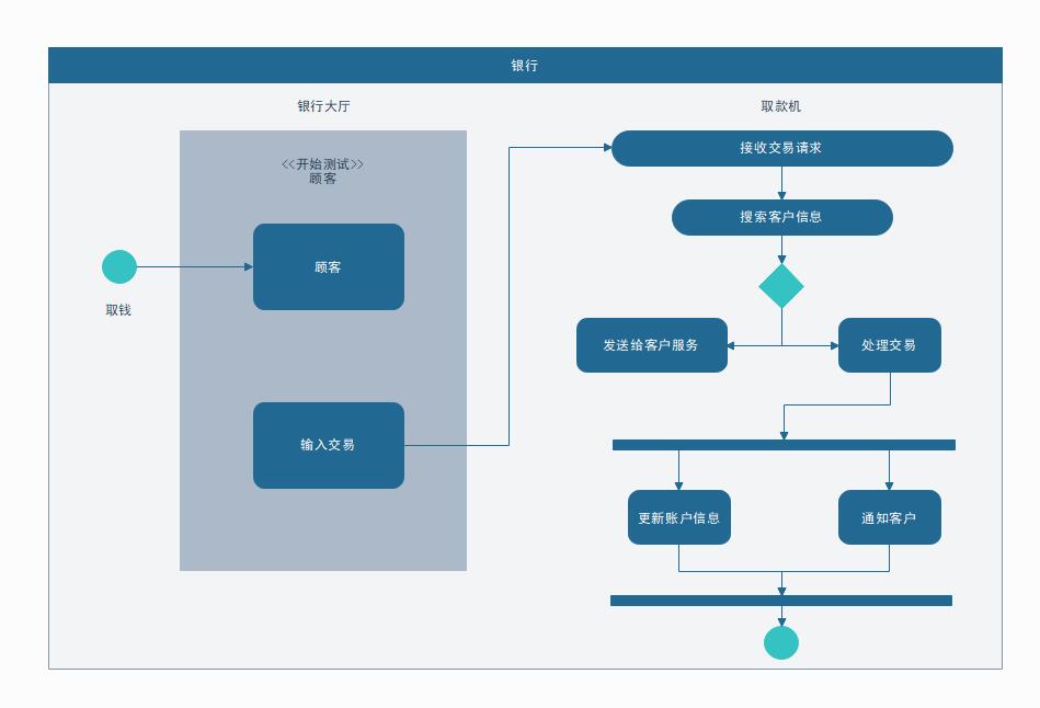 活动图示图