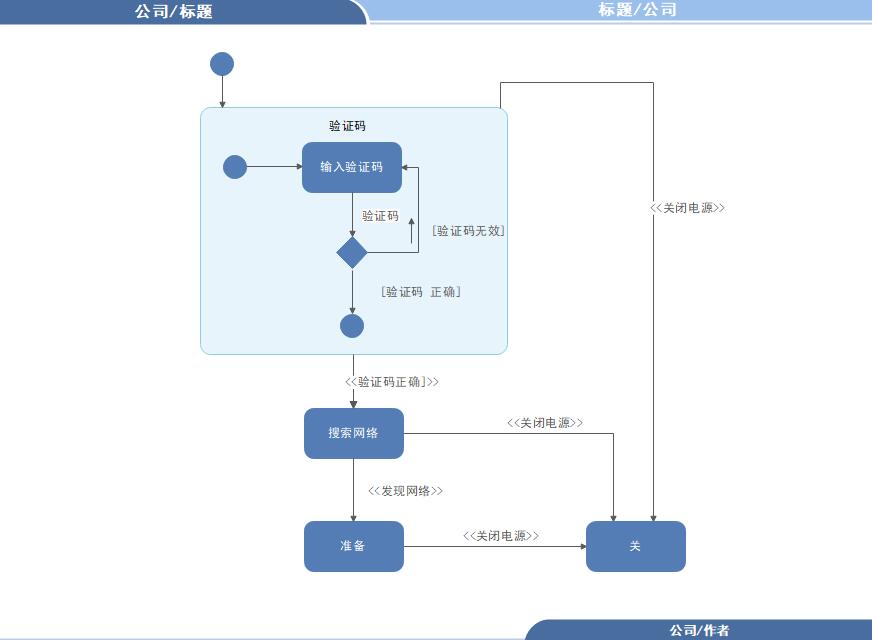 活动图例子