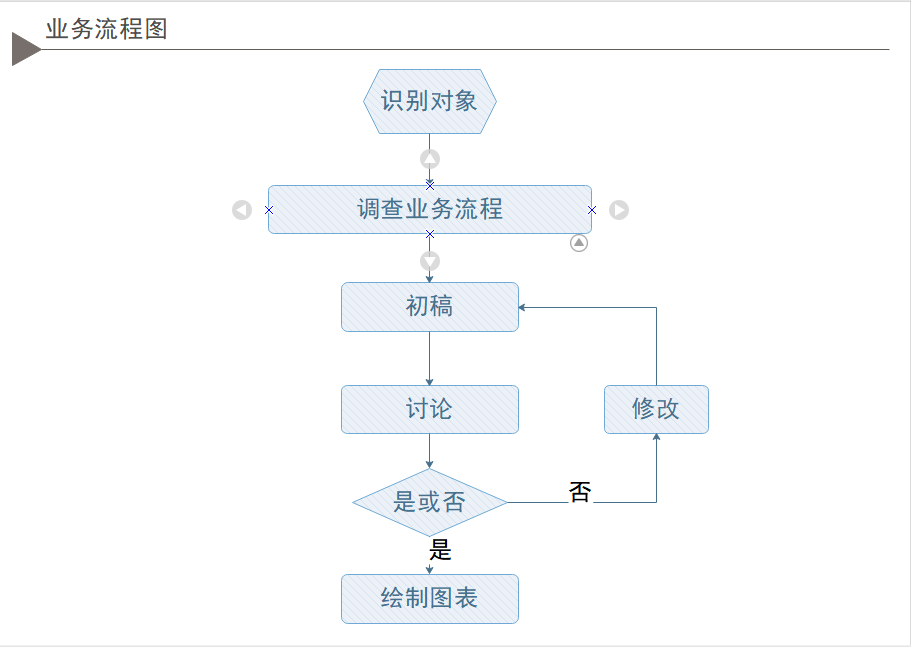 算法流程图用途