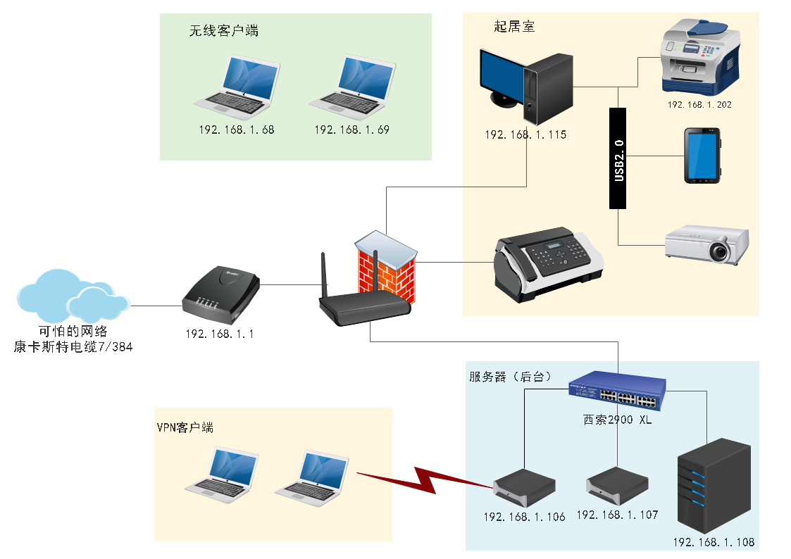 网络拓扑图例图