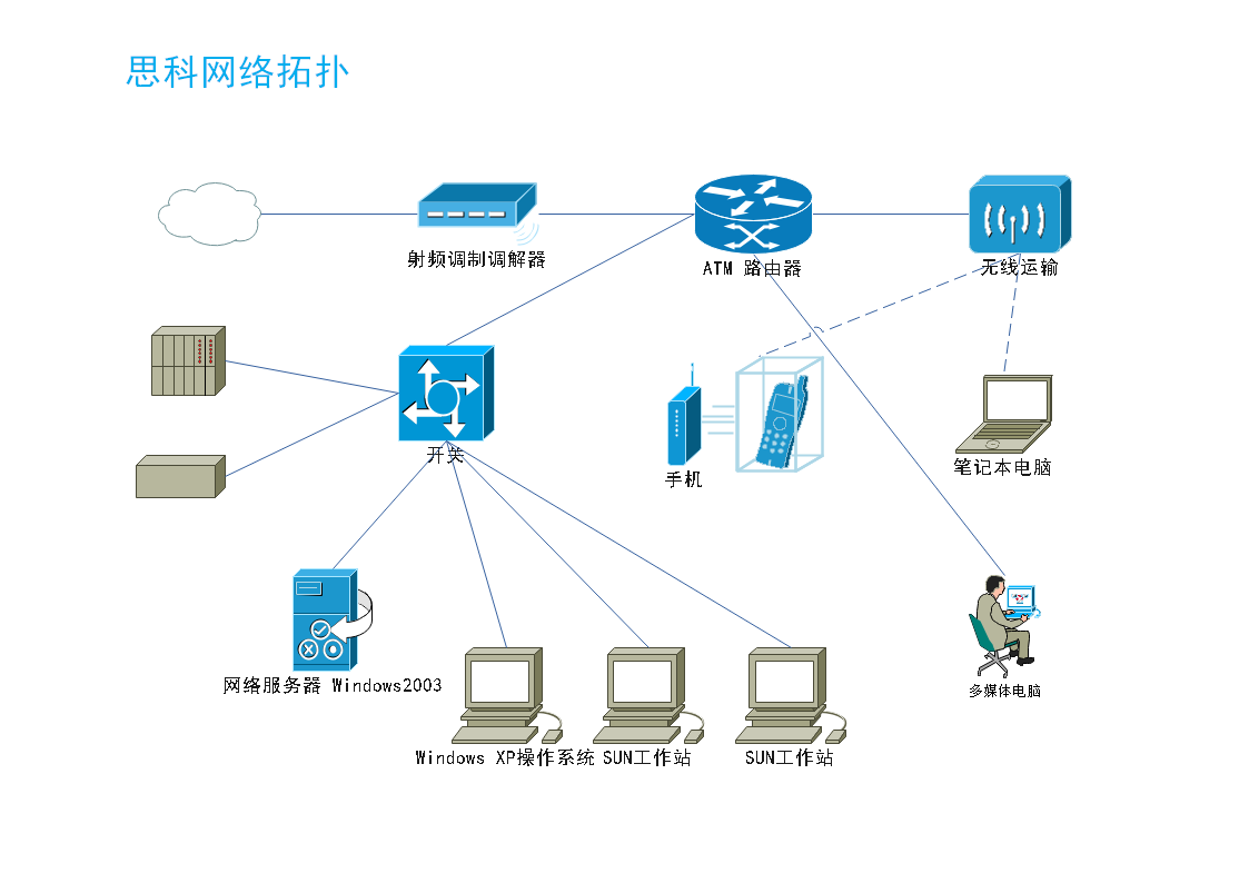 网络拓扑图例子