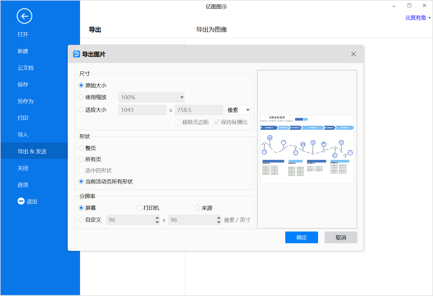 消费者旅程图保存