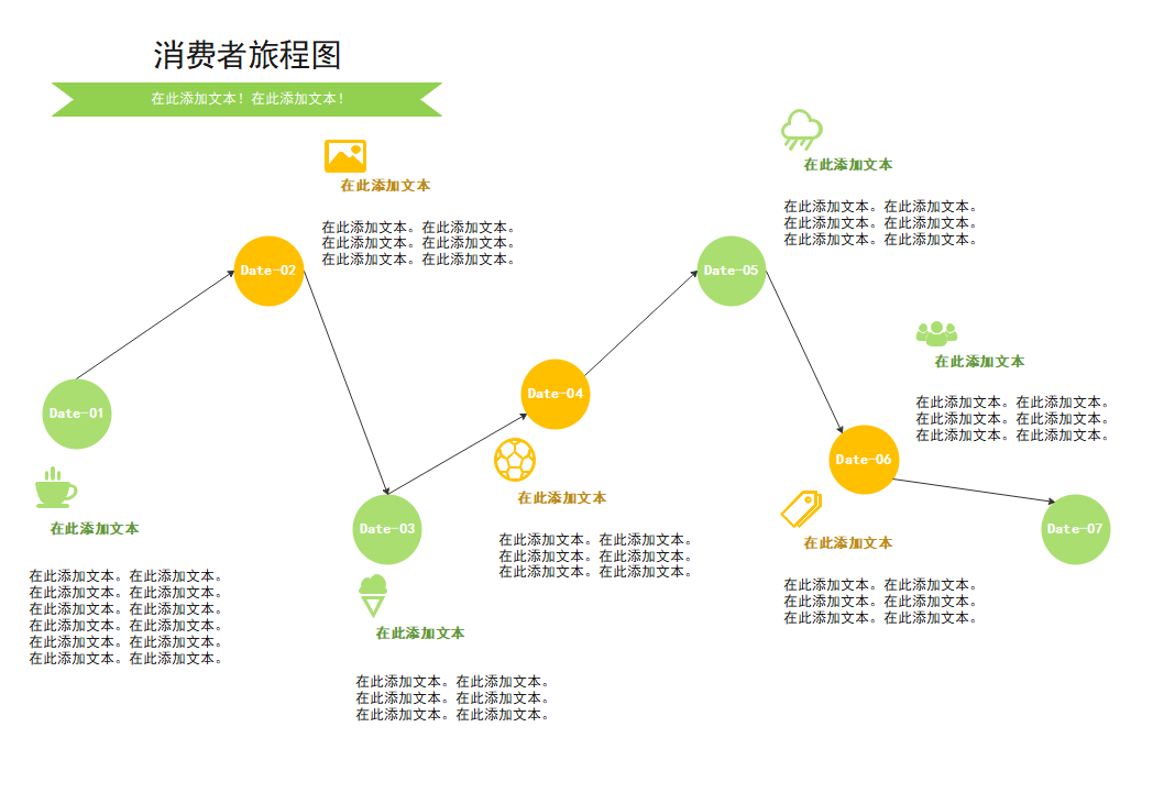 消费者旅程图例图
