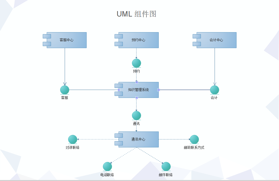 UML建模图