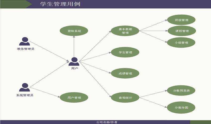 UML用例图