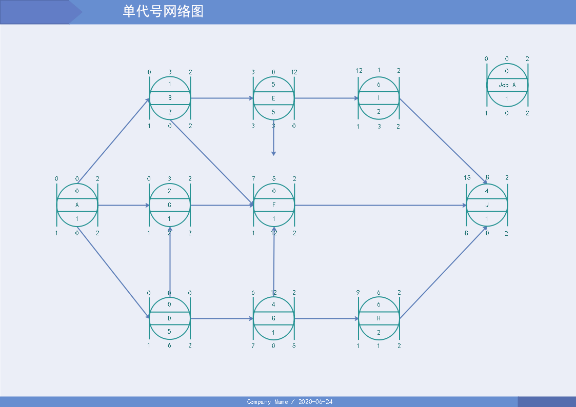 单代号网络图