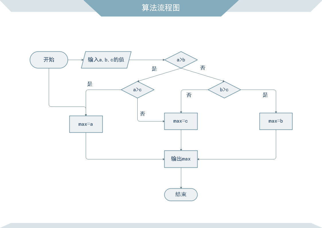 算法流程图