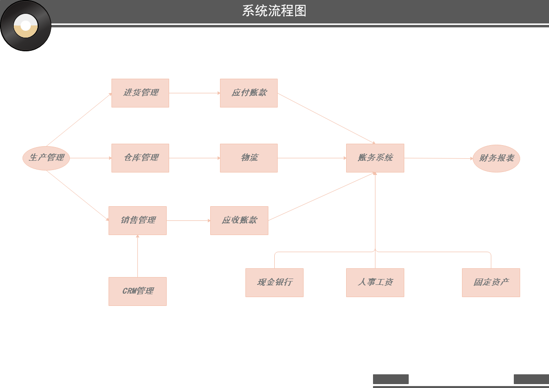 系统流程图