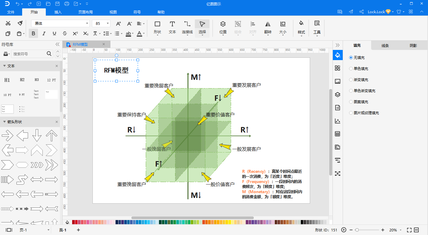 RFM模型