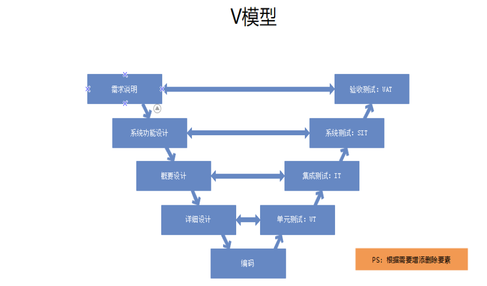 V模型