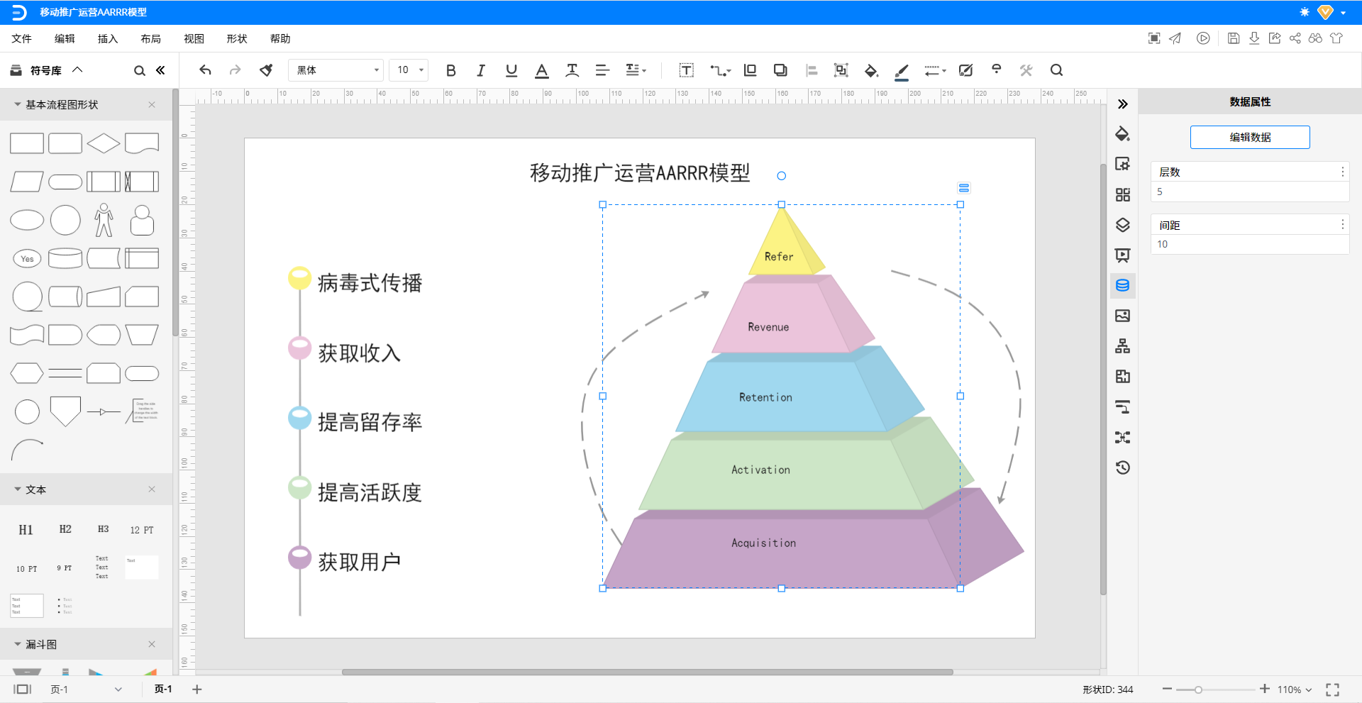 AARRR模型图