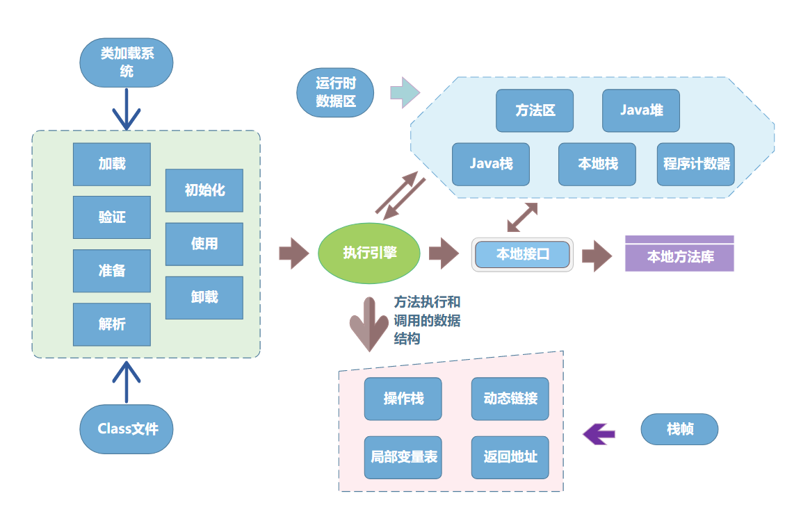 jvm内存模型