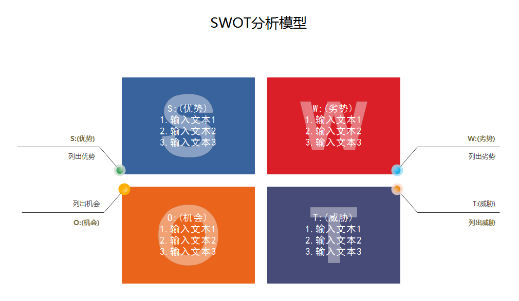 SWOT模型