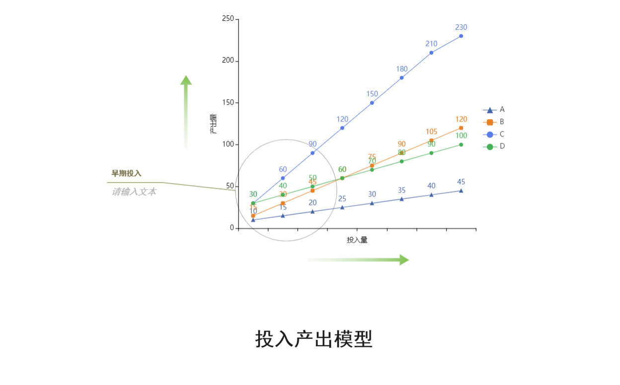 投入产出模型