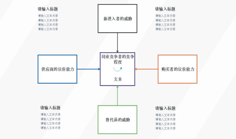 波特五力模型