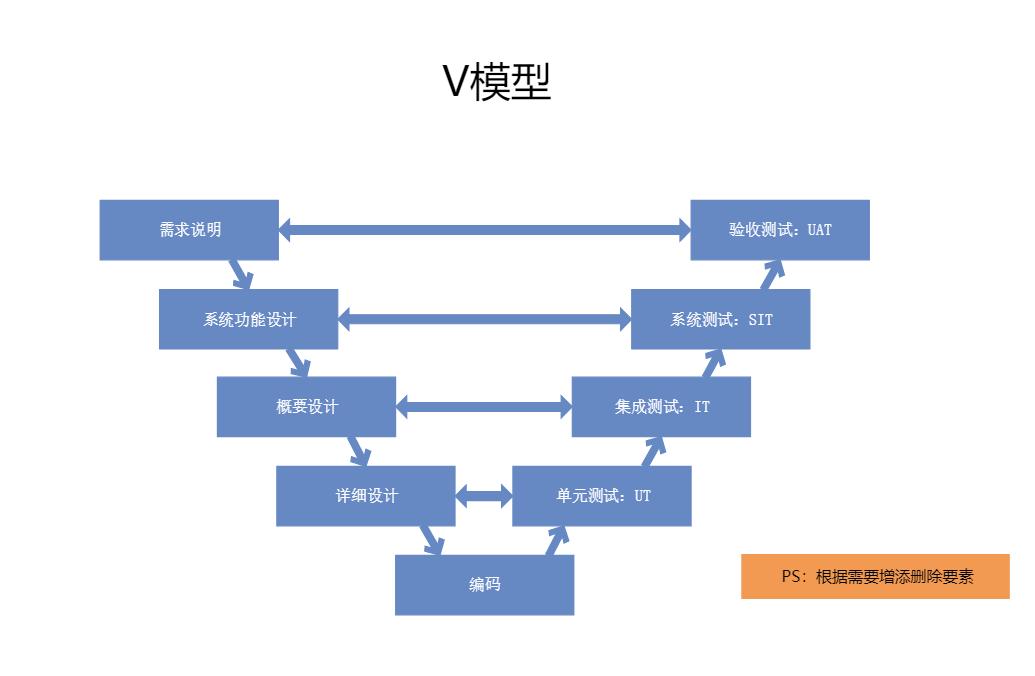 V模型