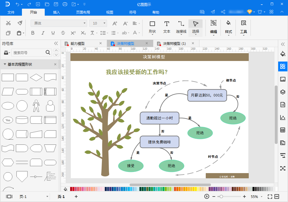 决策树模型