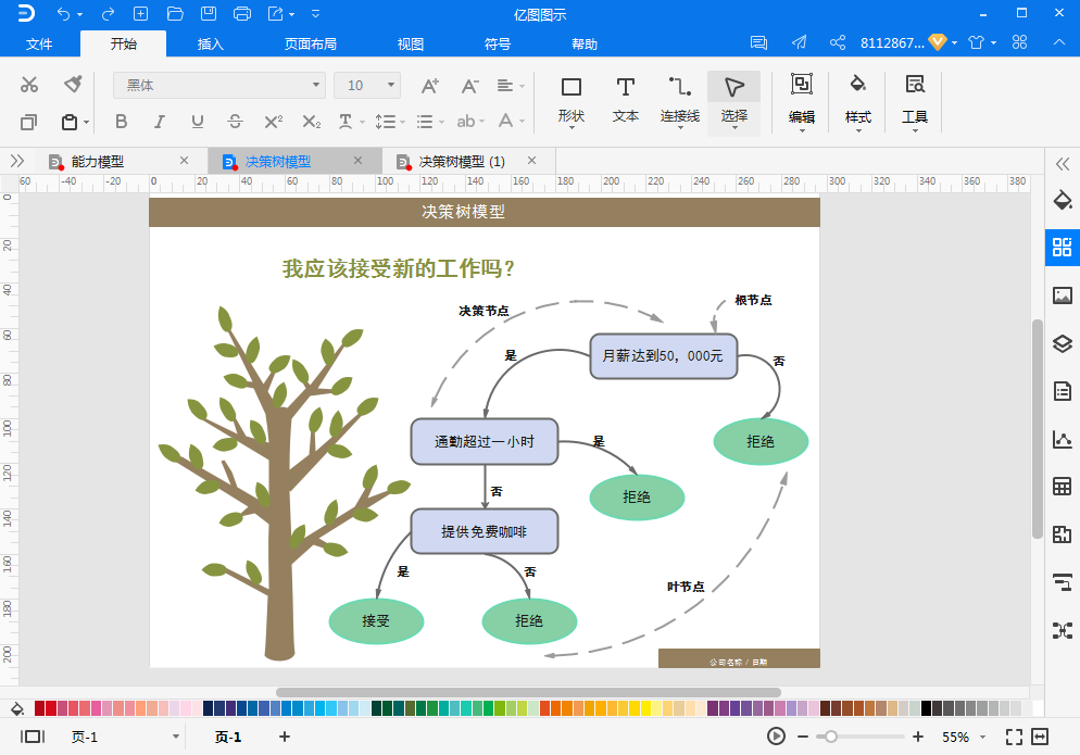 决策树模型