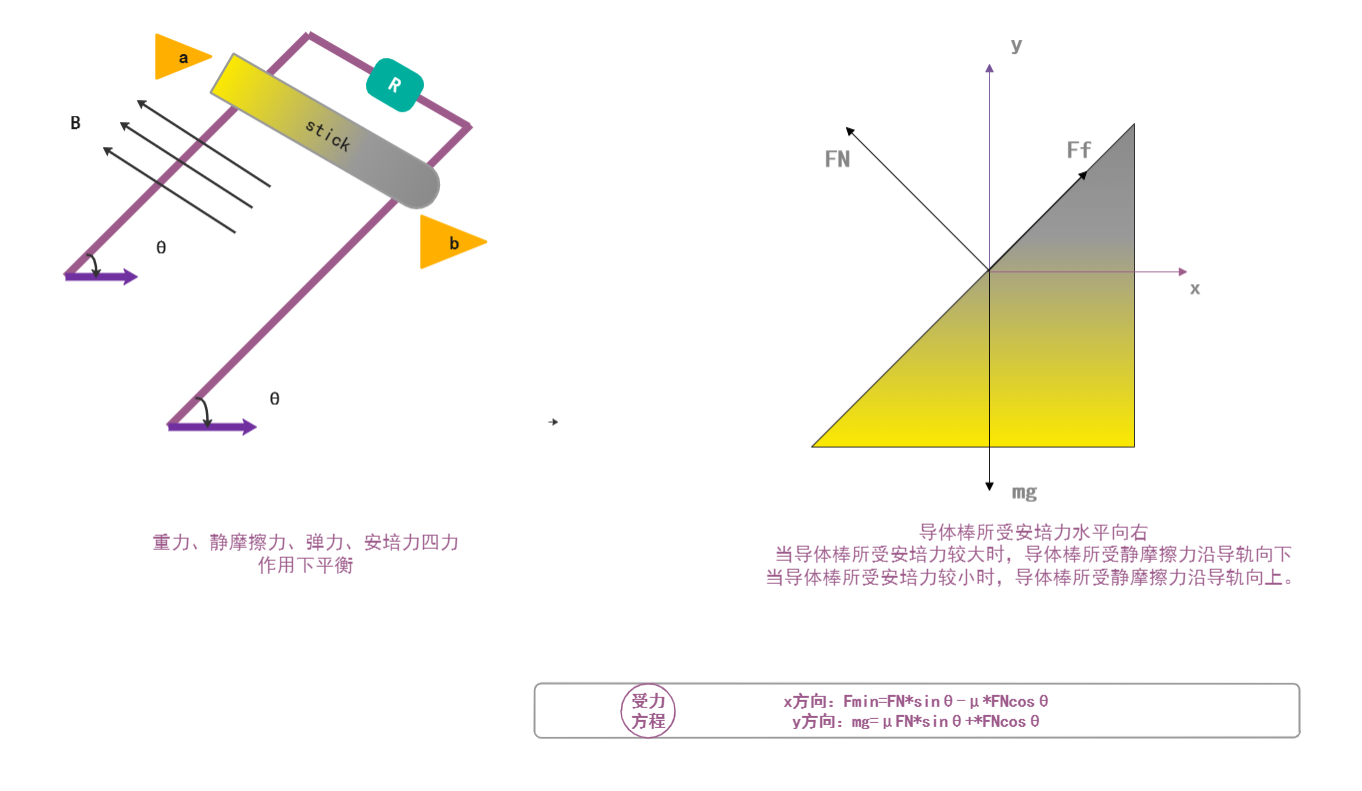 物理模型