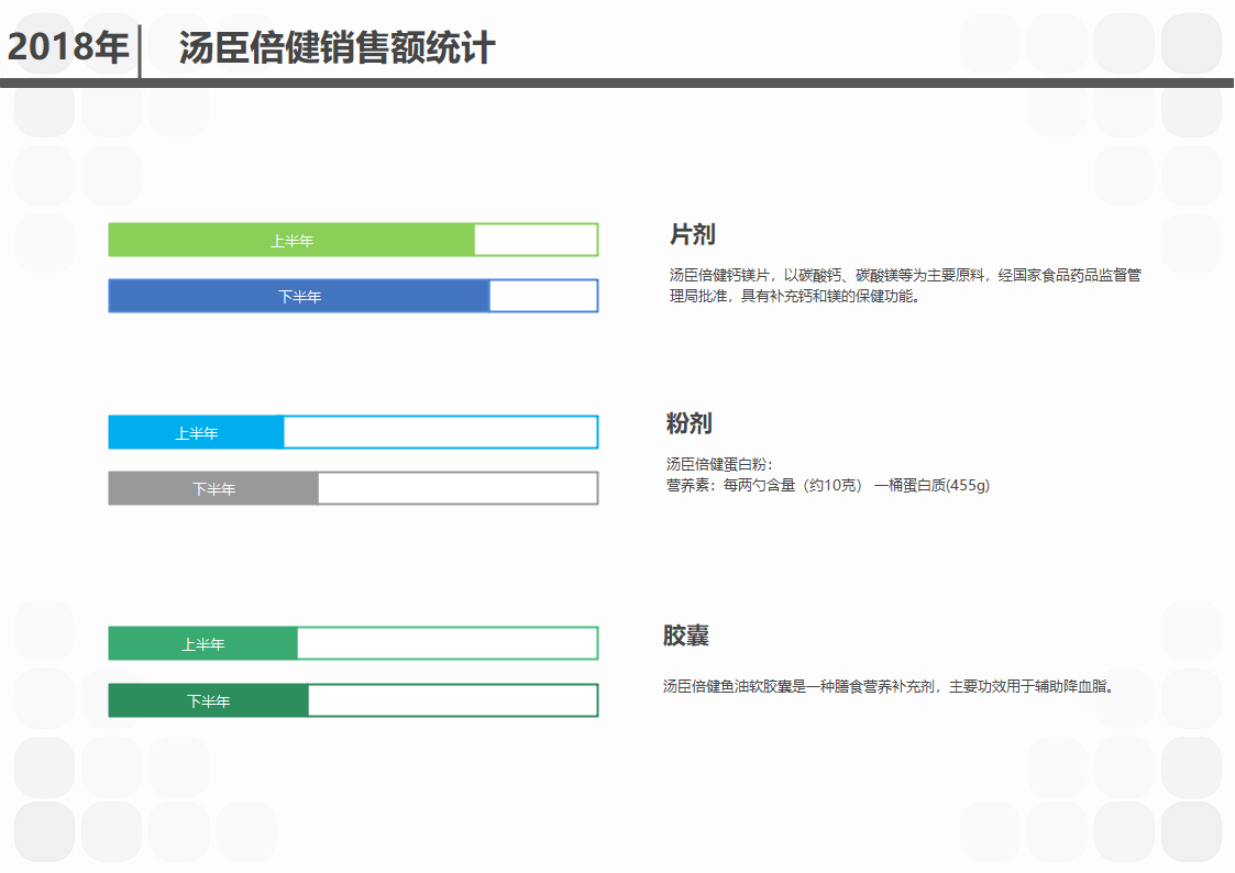 年销售额统计表