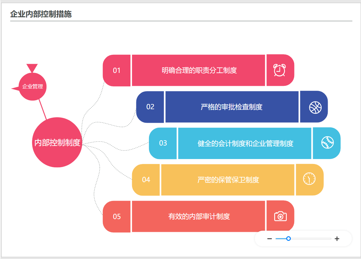 控制措施图