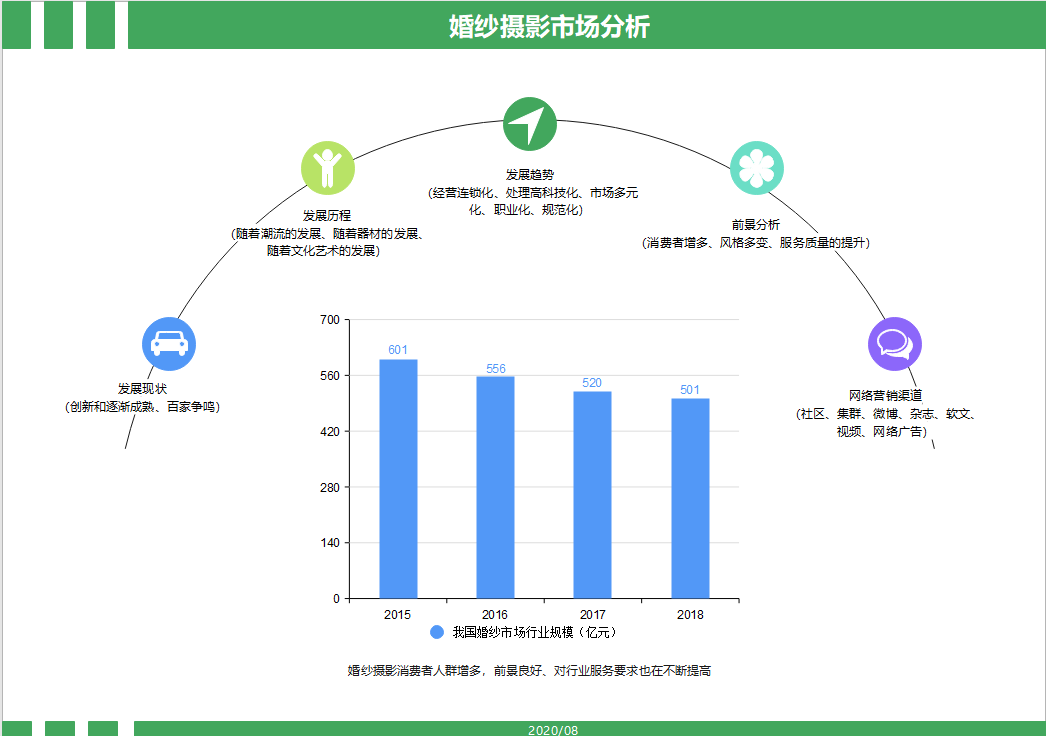 摄影市场分析