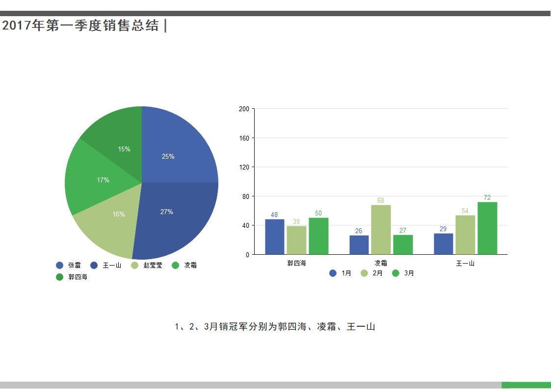 销售总结图表