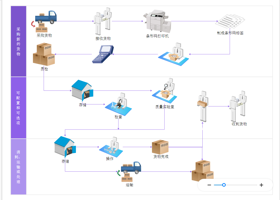 工作流程图