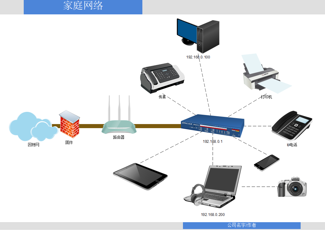 家庭网络图