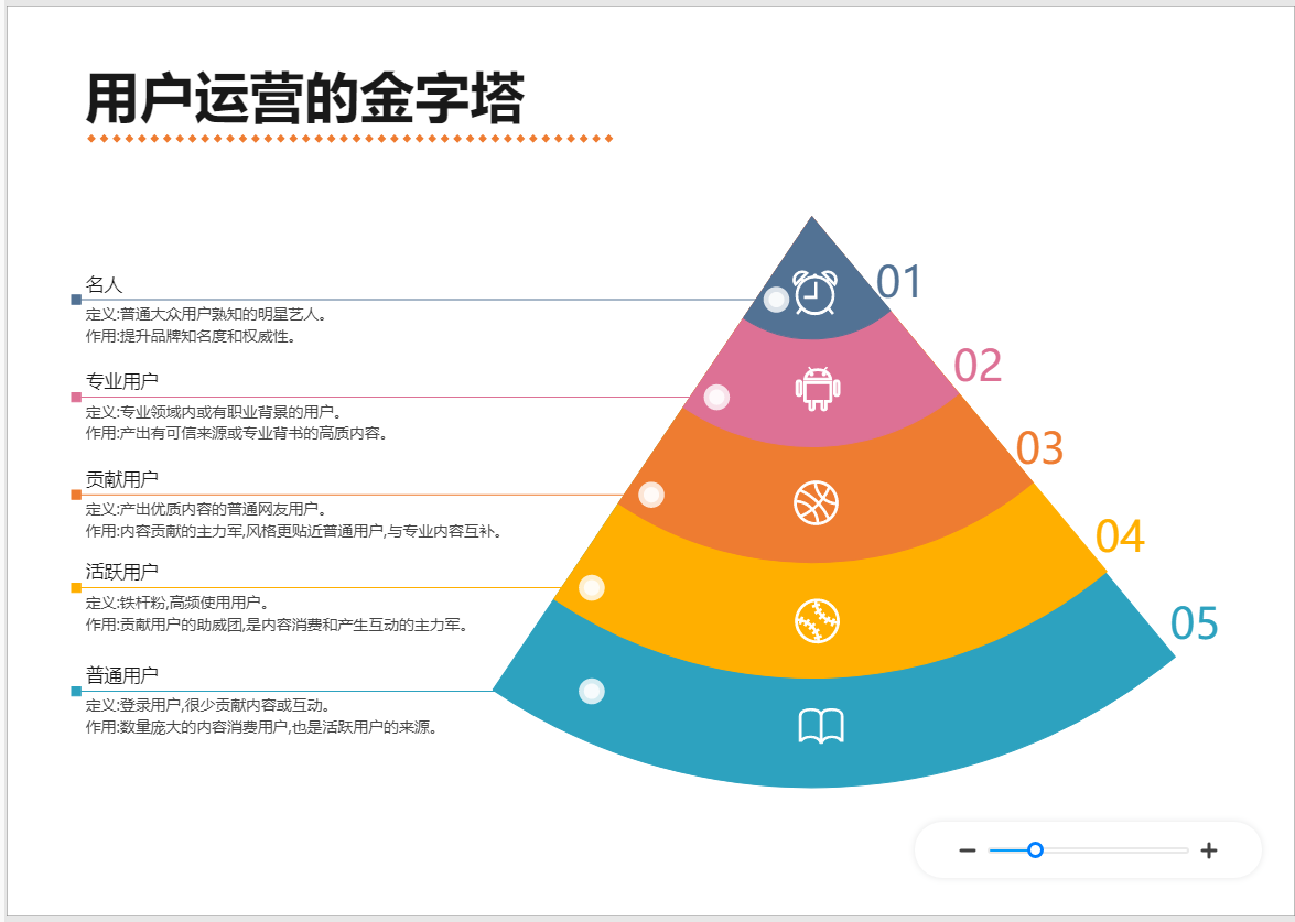 金字塔图