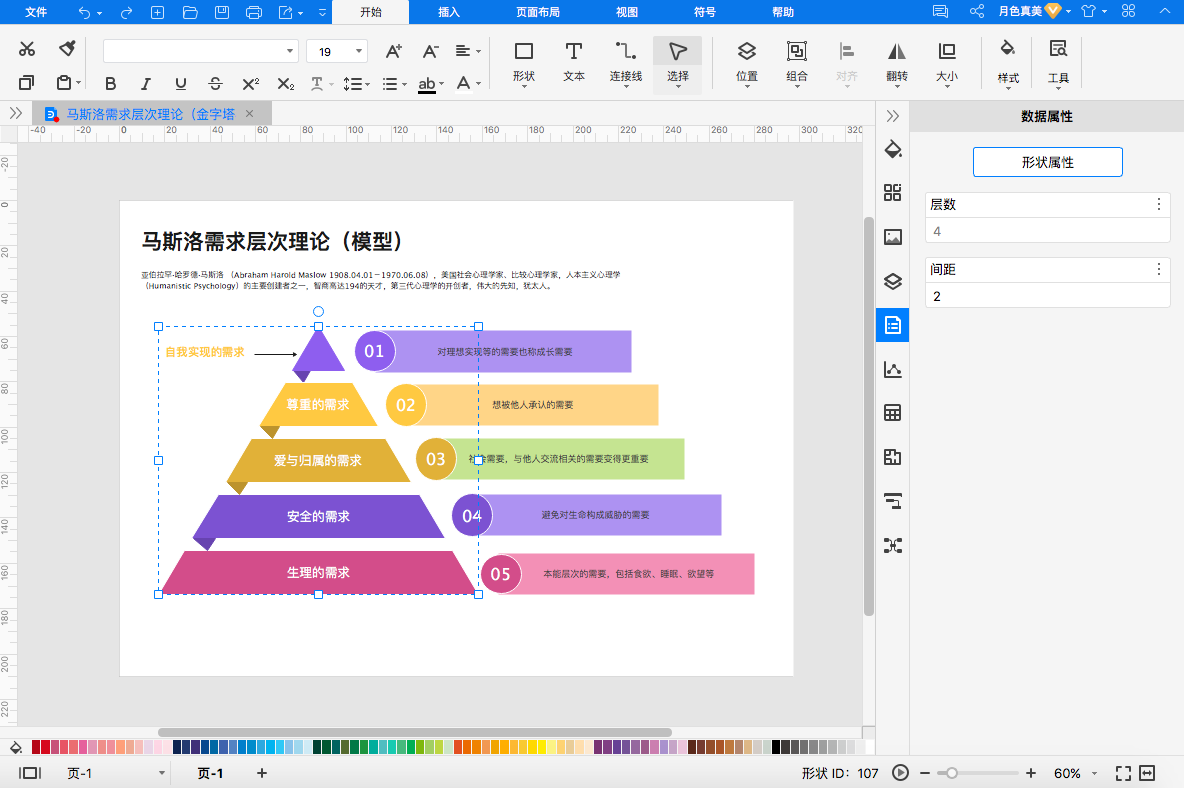 马斯洛需求金字塔模型