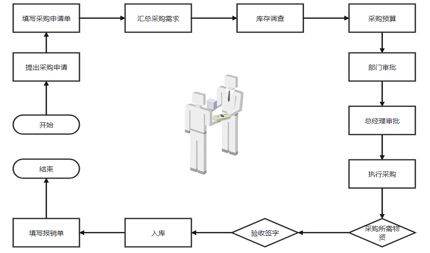 审批流程图