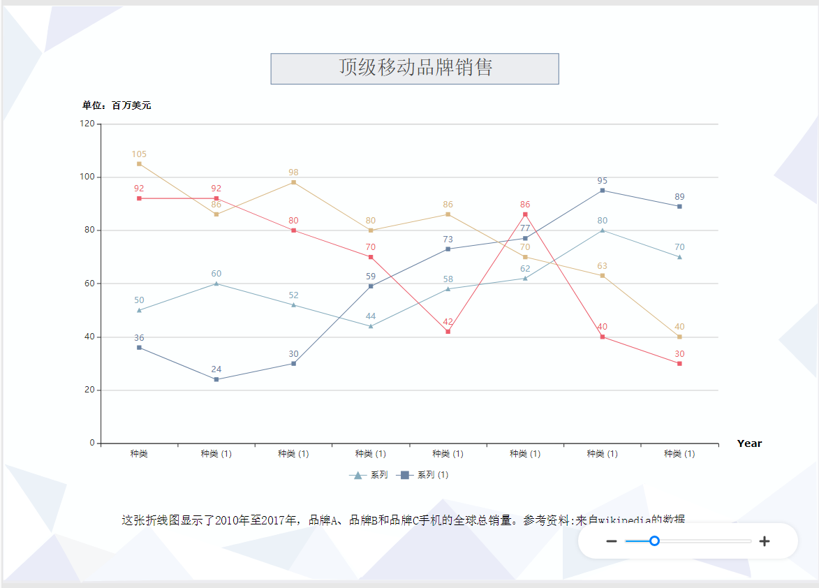 线形图